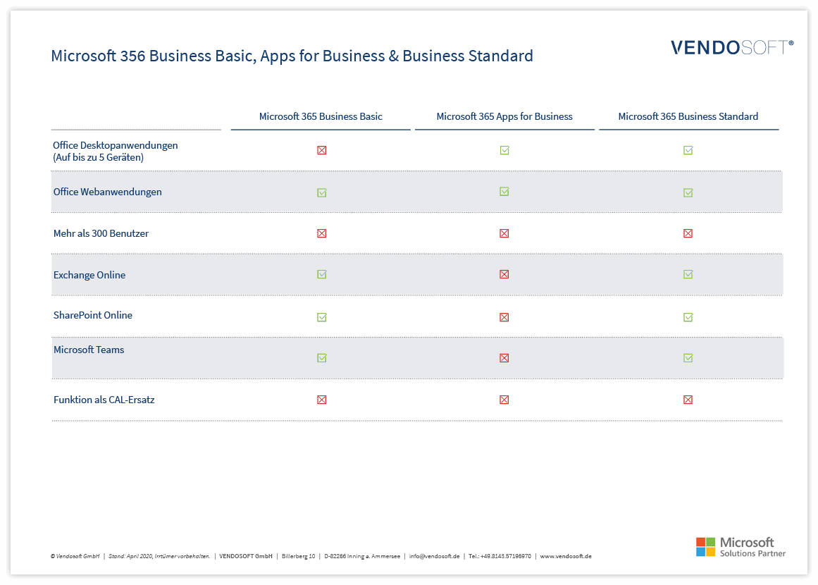 Microsoft 365 Business Basic, Apps for Business & Business Standard