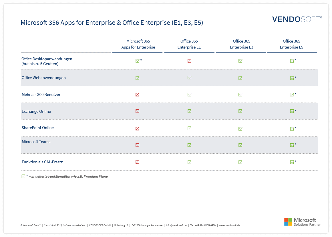 Microsoft 365 Apps for Enterprise & Office Enterprise (E1, E3, E5)